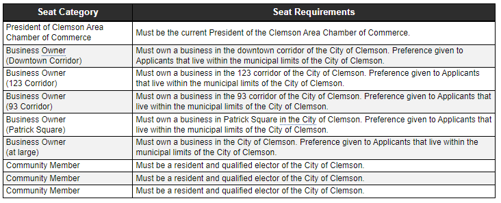 EDAC member seats EDAC member seats